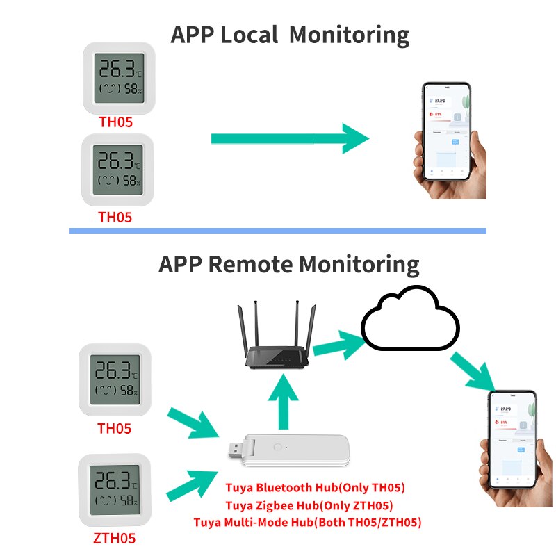 WiFi Thermometer Hygrometer for Greenhouse